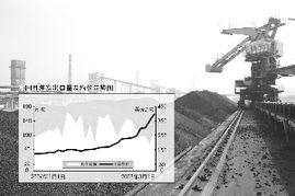 焦煤量紧价涨，焦炭出口价格创历史新高